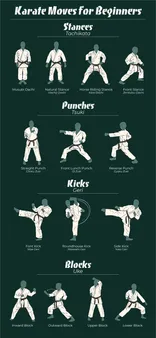 How to Learn the Basic Martial Arts Techniques and Moves: A Beginner's Guide to Self-Defense